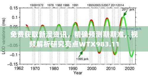 免费获取新澳资讯，精确预测期期准，视频解析研究亮点WTX983.11