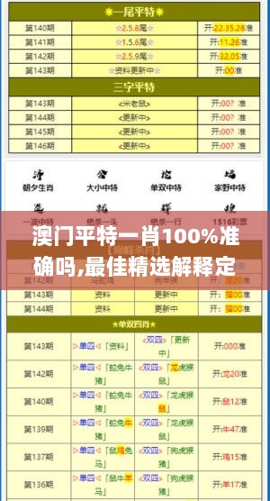 澳门平特一肖100%准确吗,最佳精选解释定义_解题版JNW987.64