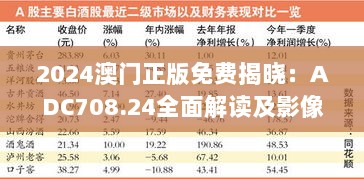 2024澳门正版免费揭晓：ADC708.24全面解读及影像版解析