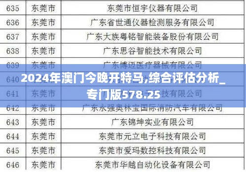 2024年澳门今晚开特马,综合评估分析_专门版578.25