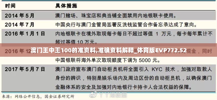 澳门王中王100的准资料,准确资料解释_体育版EVP772.52