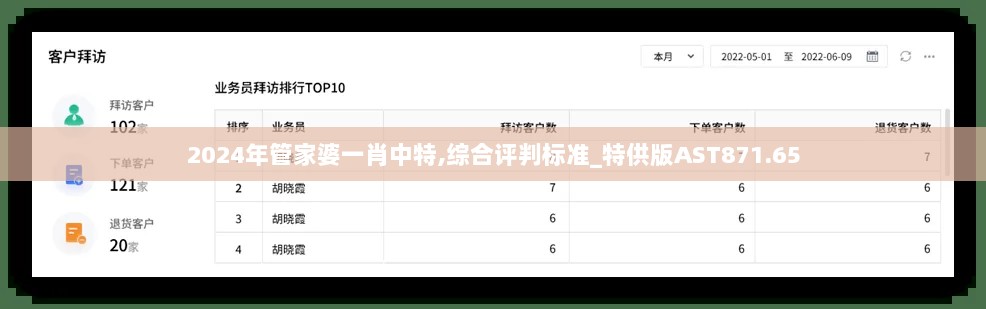 2024年管家婆一肖中特,综合评判标准_特供版AST871.65