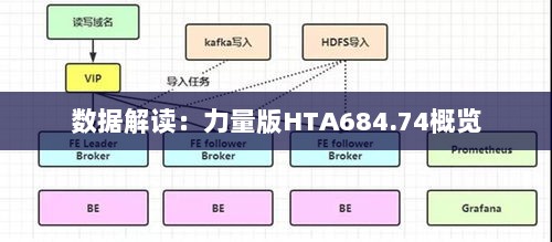 数据解读：力量版HTA684.74概览