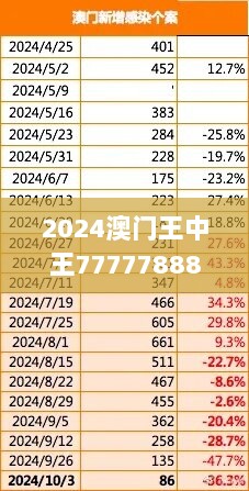 2024澳门王中王7777788888战略部署：FGZ829.07特别版指南