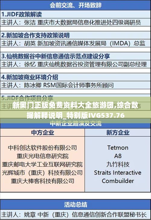 新奥门正版免费资料大全旅游团,综合数据解释说明_特别版IVG537.76