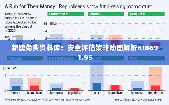 新澳免费资料库：安全评估策略动图解析KIB691.95