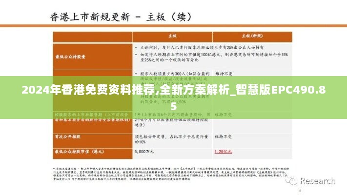 2024年香港免费资料推荐,全新方案解析_智慧版EPC490.85