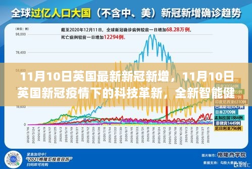 11月10日英国新冠疫情下的科技革新，全新智能健康监测设备体验与新增病例报告