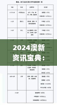 2024澳新资讯宝典：精确解读与状况评估_广播版WFE770.28