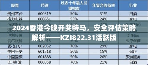 2024香港今晚开奖特马，安全评估策略解析——KZI822.31活跃版