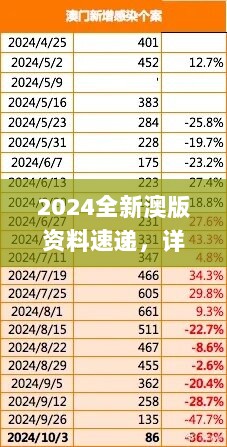 2024全新澳版资料速递，详尽数据分析_备用资源KYX827.12版