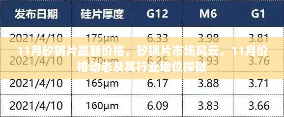 11月矽钢片市场价格动态及行业地位探微