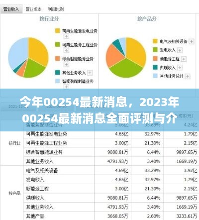 2023年00254最新消息全面评测与介绍