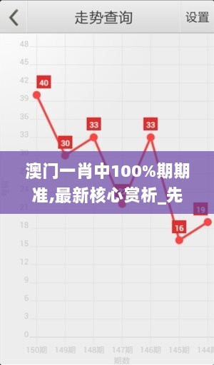 澳门一肖中100%期期准,最新核心赏析_先锋版PES6.44