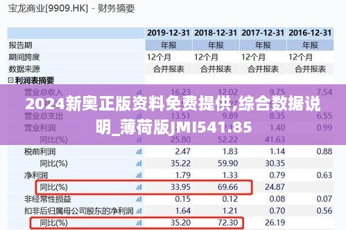 2024新奥正版资料免费提供,综合数据说明_薄荷版JMI541.85