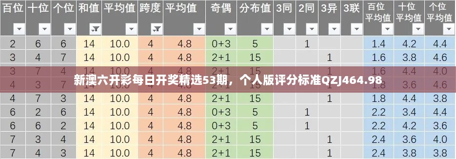 新澳六开彩每日开奖精选53期，个人版评分标准QZJ464.98