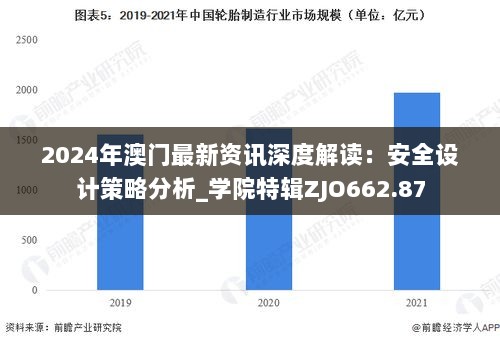 2024年澳门最新资讯深度解读：安全设计策略分析_学院特辑ZJO662.87