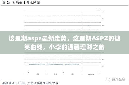 ASPZ本周走势解析与微笑曲线，小李的温馨理财之旅