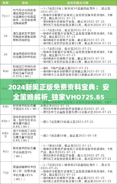 2024新奥正版免费资料宝典：安全策略解析_独家VHO725.85珍藏版