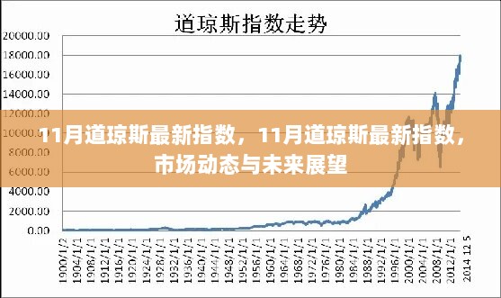 11月道琼斯指数最新动态及市场未来展望