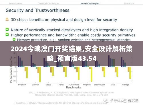 2024今晚澳门开奖结果,安全设计解析策略_预言版43.54