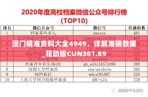 澳门精准资料大全4949，详解准确数据_驱动版CUN381.89