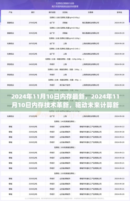 2024年11月10日内存技术革新，驱动未来计算新纪元