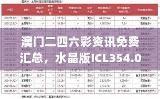 澳门二四六彩资讯免费汇总，水晶版ICL354.03独家解读