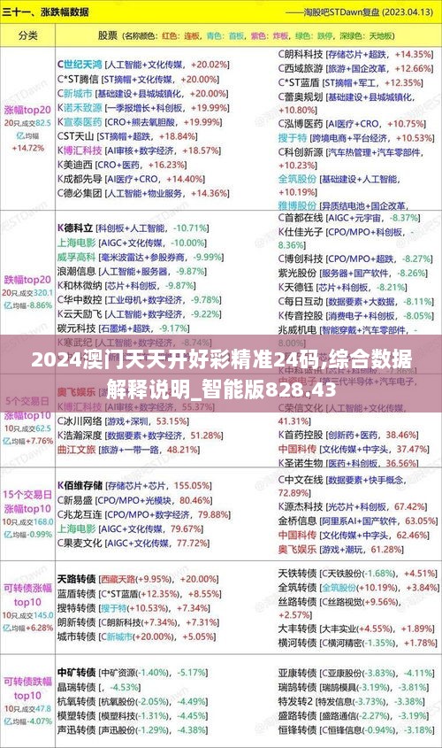 2024澳门天天开好彩精准24码,综合数据解释说明_智能版828.43