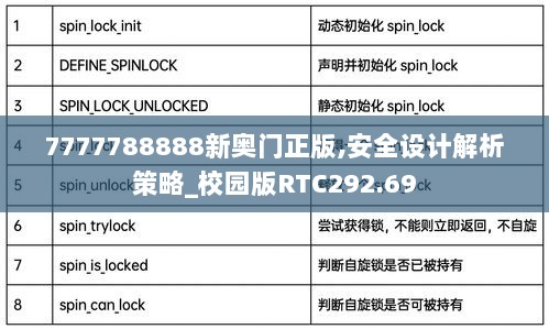 7777788888新奥门正版,安全设计解析策略_校园版RTC292.69