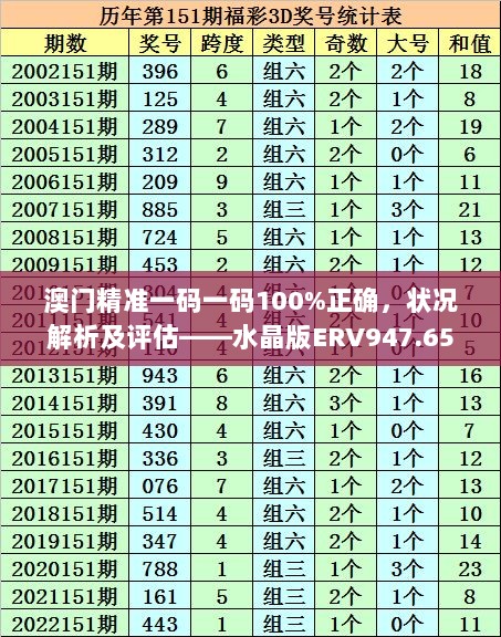 澳门精准一码一码100%正确，状况解析及评估——水晶版ERV947.65