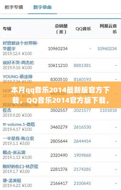 2014年QQ音乐官方版下载，音乐盛行的时代里程碑最新版