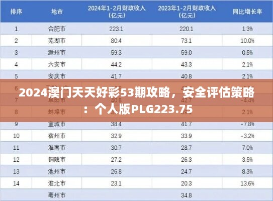 2024澳门天天好彩53期攻略，安全评估策略：个人版PLG223.75