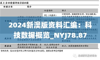 2024新澳版资料汇编：科技数据概览_NYJ78.87