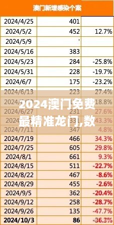 2024澳门免费最精准龙门,数据资料解释落实_防御版JTF396.44