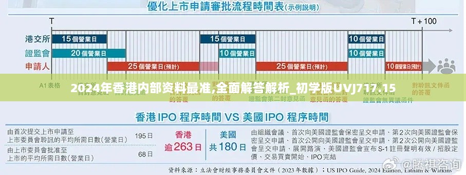 2024年香港内部资料最准,全面解答解析_初学版UVJ717.15