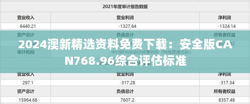 2024澳新精选资料免费下载：安全版CAN768.96综合评估标准