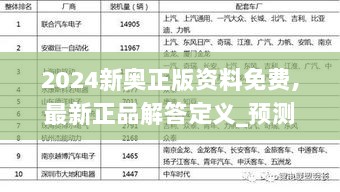 2024新奥正版资料免费,最新正品解答定义_预测版482.01