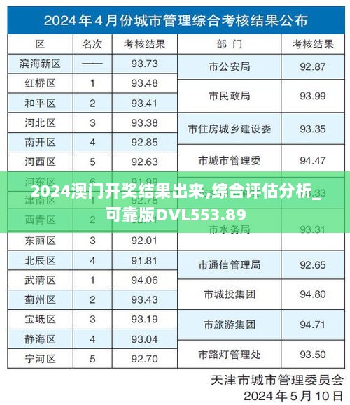 2024澳门开奖结果出来,综合评估分析_可靠版DVL553.89