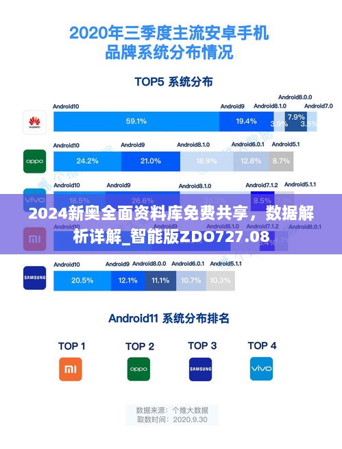 2024新奥全面资料库免费共享，数据解析详解_智能版ZDO727.08