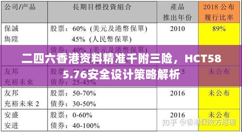 二四六香港资料精准千附三险，HCT585.76安全设计策略解析