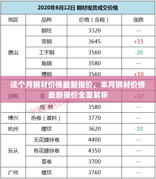 本月钢材价格最新报价全面解析