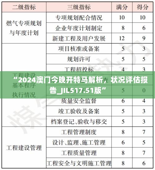 “2024澳门今晚开特马解析，状况评估报告_JIL517.51版”