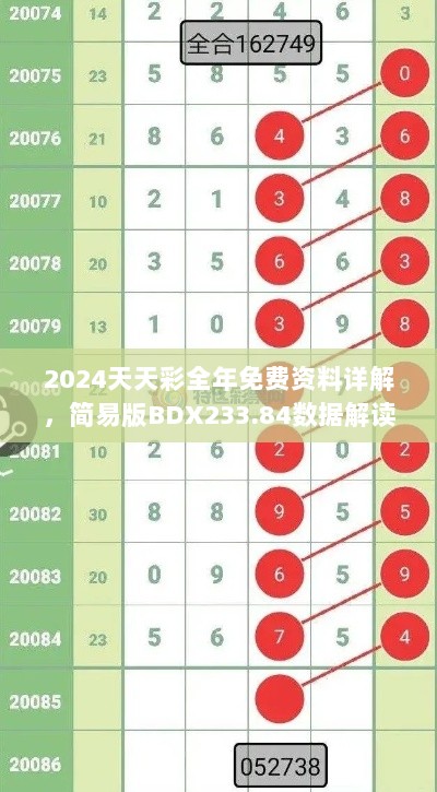 2024天天彩全年免费资料详解，简易版BDX233.84数据解读