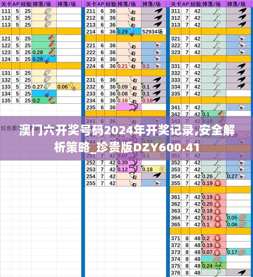 澳门六开奖号码2024年开奖记录,安全解析策略_珍贵版DZY600.41