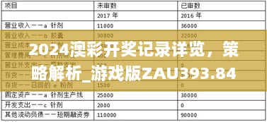 2024澳彩开奖记录详览，策略解析_游戏版ZAU393.84攻略