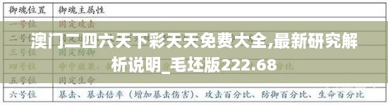 澳门二四六天下彩天天免费大全,最新研究解析说明_毛坯版222.68