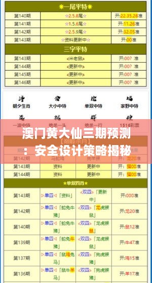 澳门黄大仙三期预测：安全设计策略揭秘_迷你版TZF194.05分析