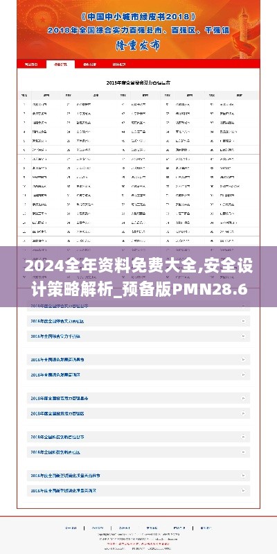 2024全年资料免费大全,安全设计策略解析_预备版PMN28.63