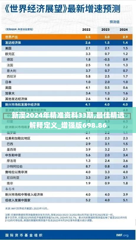 新澳2024年精准资料33期,最佳精选解释定义_增强版698.86